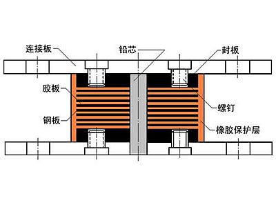 东昌区抗震支座施工-普通板式橡胶支座厂家